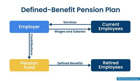 Bet365 Employee Benefit: Pension Plan .